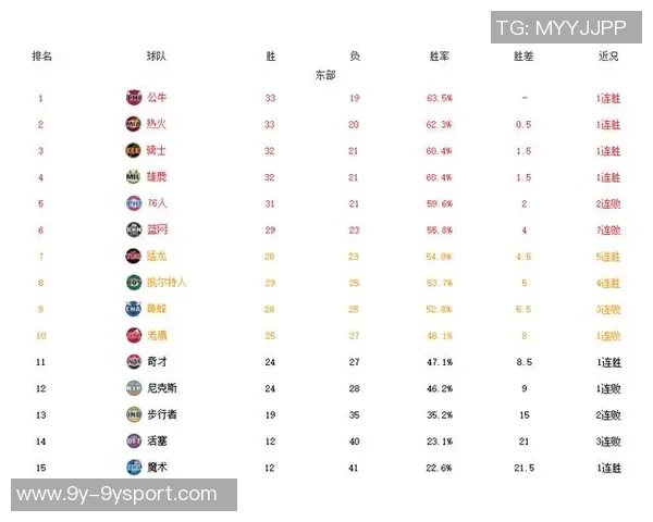 雄鹿队遭遇七连败战绩下滑至八胜十二负跌出东部前十名危机四伏 雄鹿队遭遇七连败战绩下滑至八胜十二负跌出东部前十名危机四伏