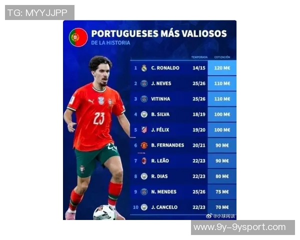葡萄牙足球历史身价榜揭晓C罗领衔内维斯维蒂尼亚紧随其后 葡萄牙足球历史身价榜揭晓C罗领衔内维斯维蒂尼亚紧随其后